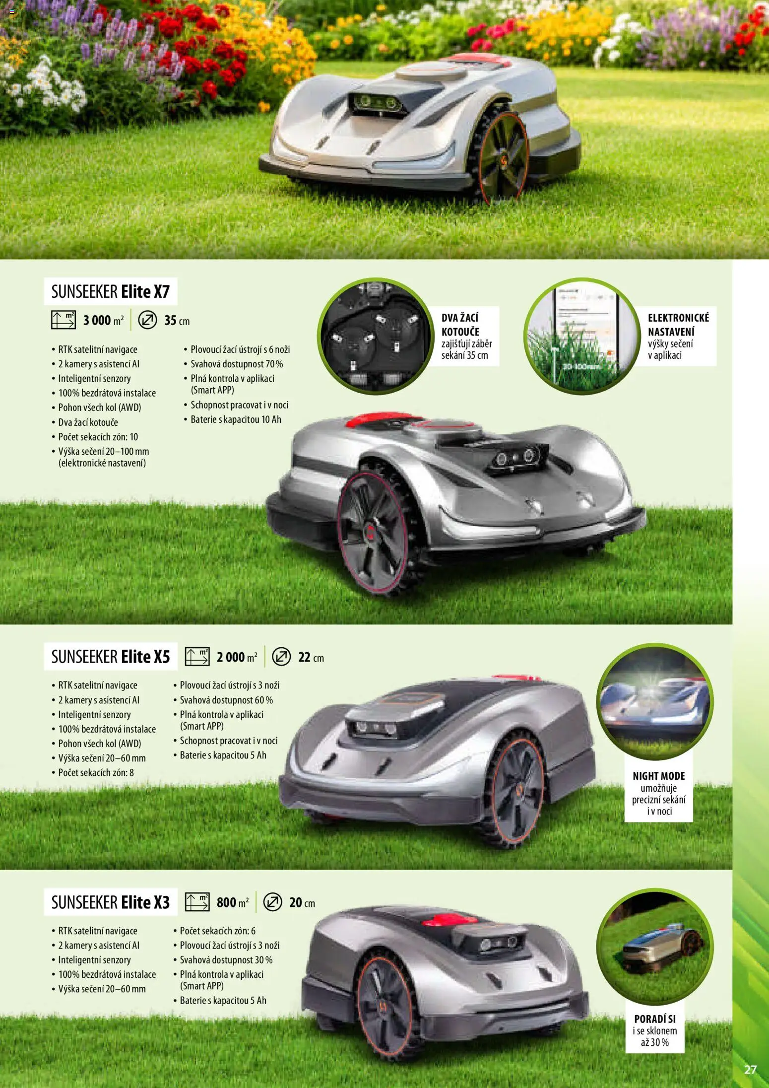 Mountfield katalog od 02.04.2026 | Strana: 27 | Produkty: Navigace, Baterie