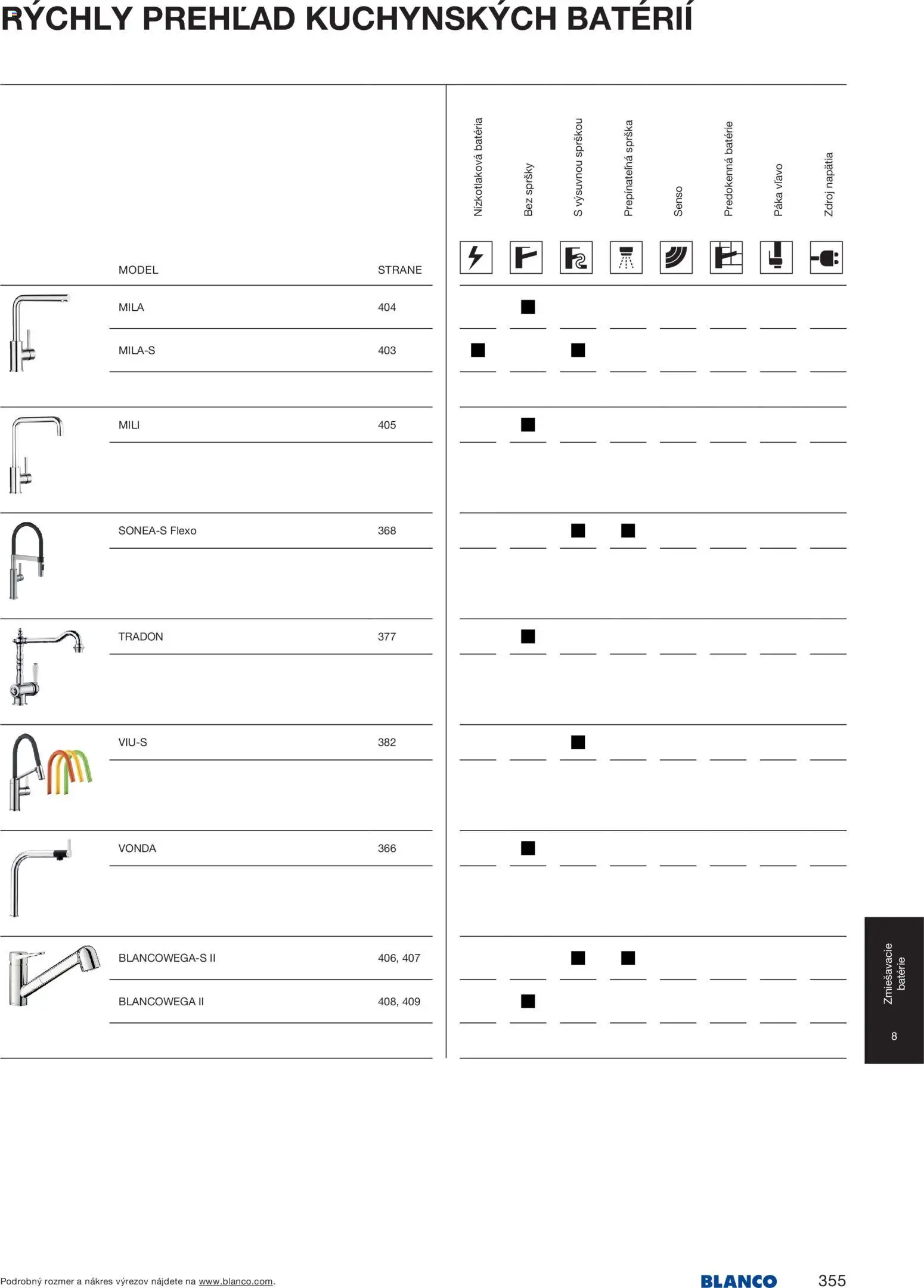 Nové Blanco akcie – leták je platný od 04.02.2026 | Strana: 357