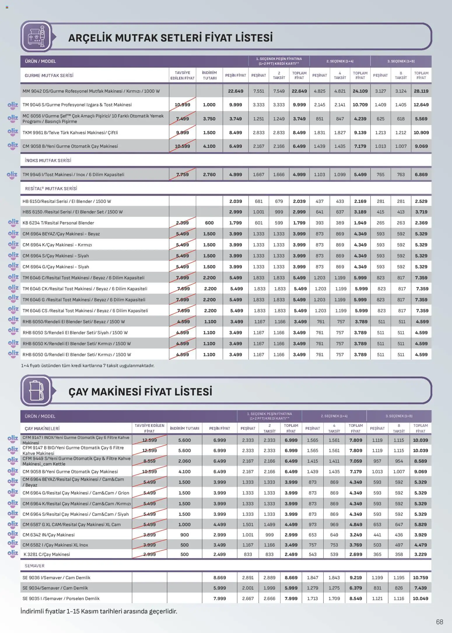 Arçelik Katalog - 01.11.2025 tarihinden itibaren geçerlidir | Sayfa: 68 | Ürünler: Çay makinesi, Filtre kahve makinesi, Izgara, Kahve makinesi