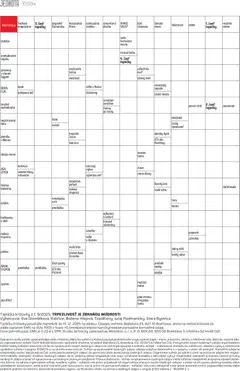 COOP Jednota leták platný od 01.11.2025 | Strana: 30