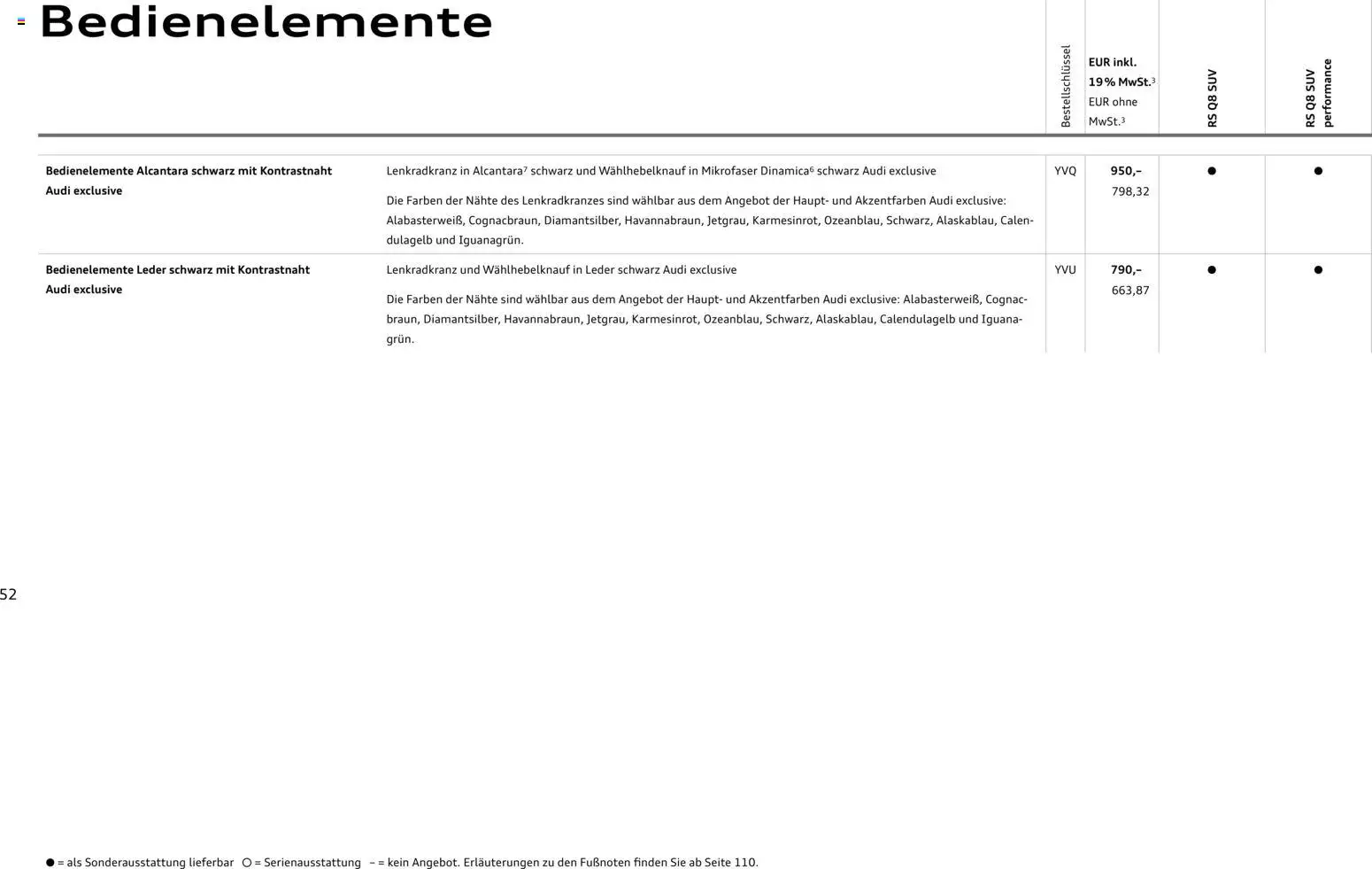 Audi RS Q8 / RS Q8 performance – gültig ab 27.11.2025 | Seite: 52