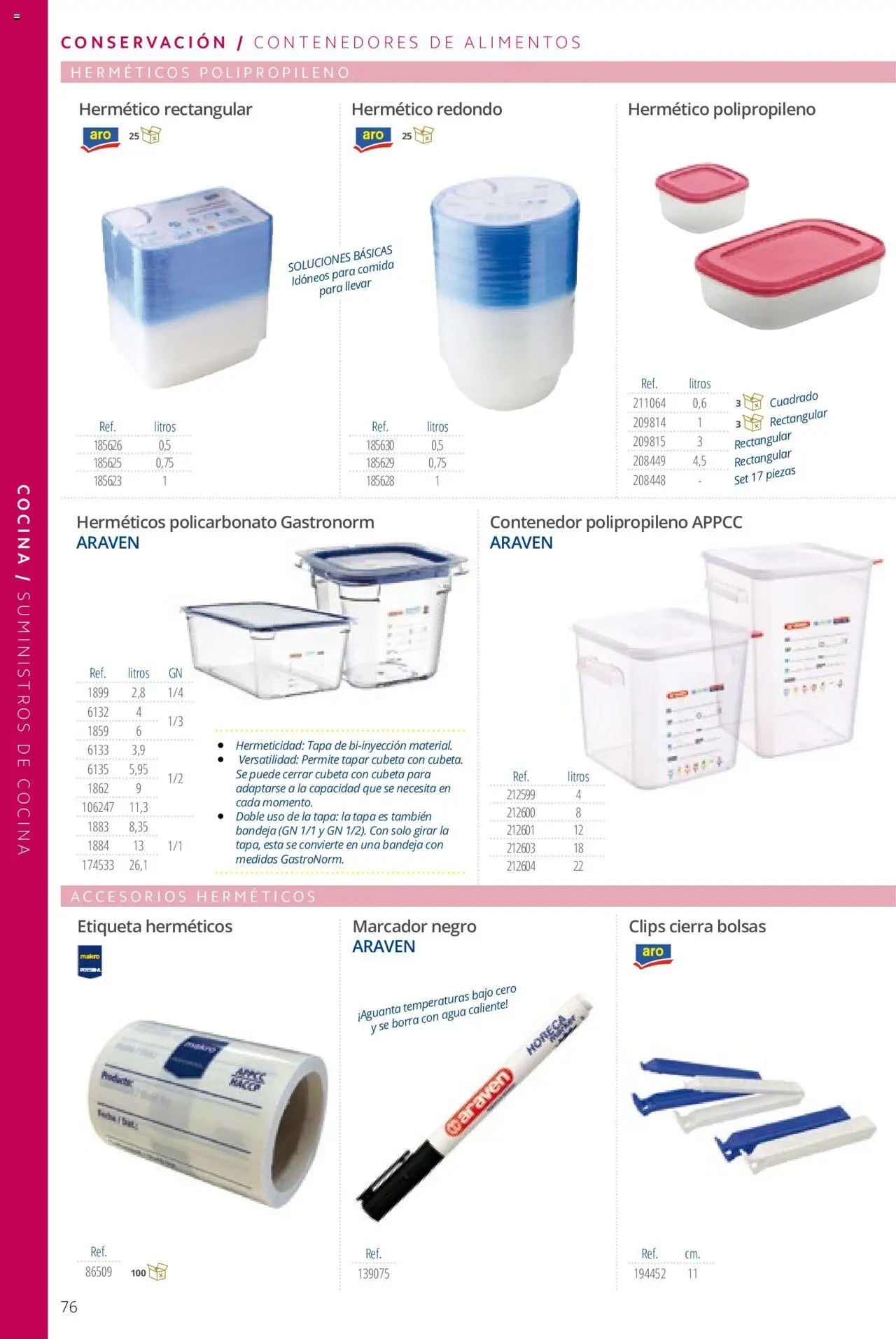 Makro catálogo │ válido desde el 19.06.2024 | Página: 76