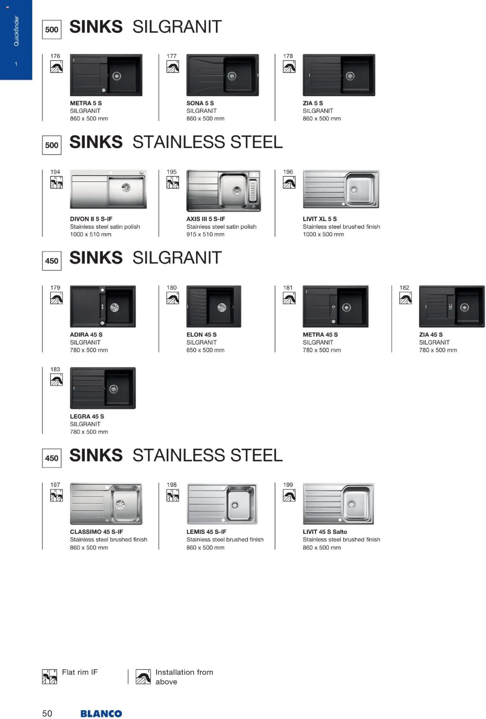 Novi Mömax katalog ponudbe – veljaven od 22.01.2026 | Stran: 51