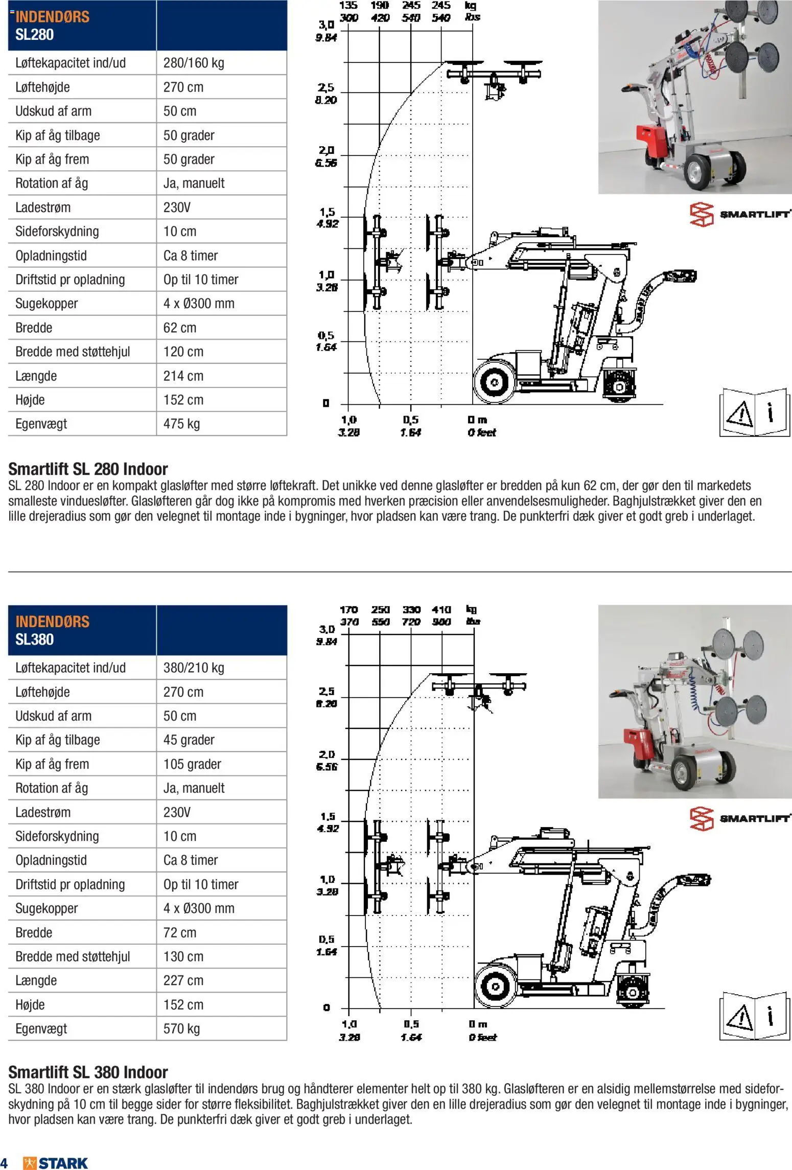 Stark tilbudsavis – gyldig fra 01.01.2026 | Side: 4