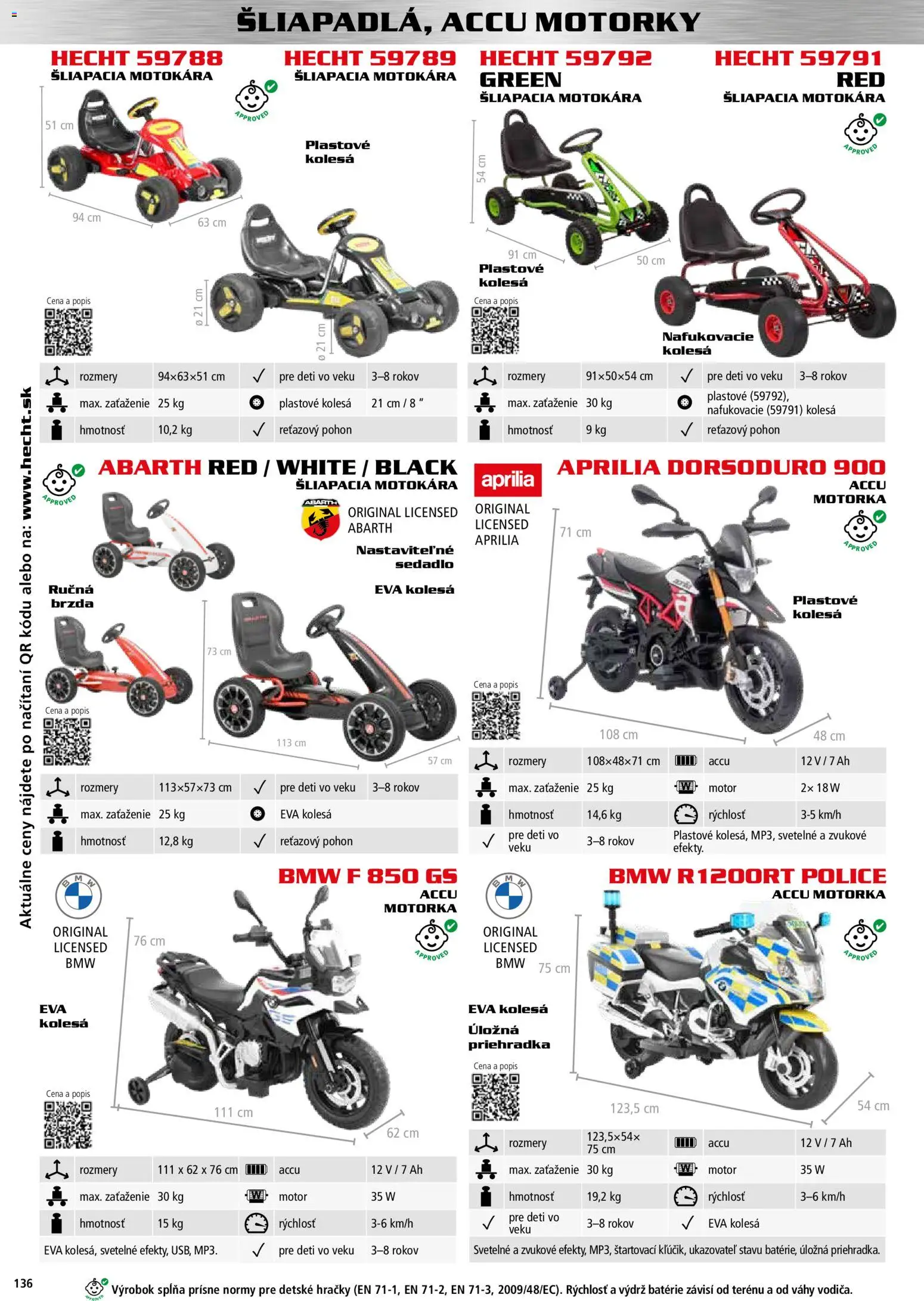 Nové Hecht akcie – leták je platný od 30.10.2025 | Strana: 136 | Produkty: Police, Hračky