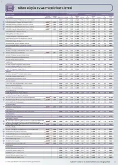 01.12.2025 tarihinden itibaren geçerli olan Arçelik kataloğu önizlemesi | Sayfa: 71