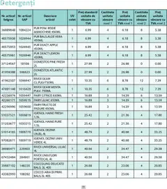 Noul catalog Selgros – valabil de la 01.09.2025 | Pagină: 31