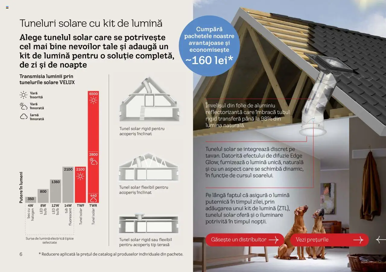 Velux catalog - Explorează pachetele de produse – valabil de la 25.02.2025 | Pagină: 6 | Produse: Tavuk suyu, Bec