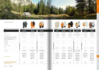 Pré-visualização Stihl folheto válido de 21.01.2025 | Página: 176 | Produtos: Luvas