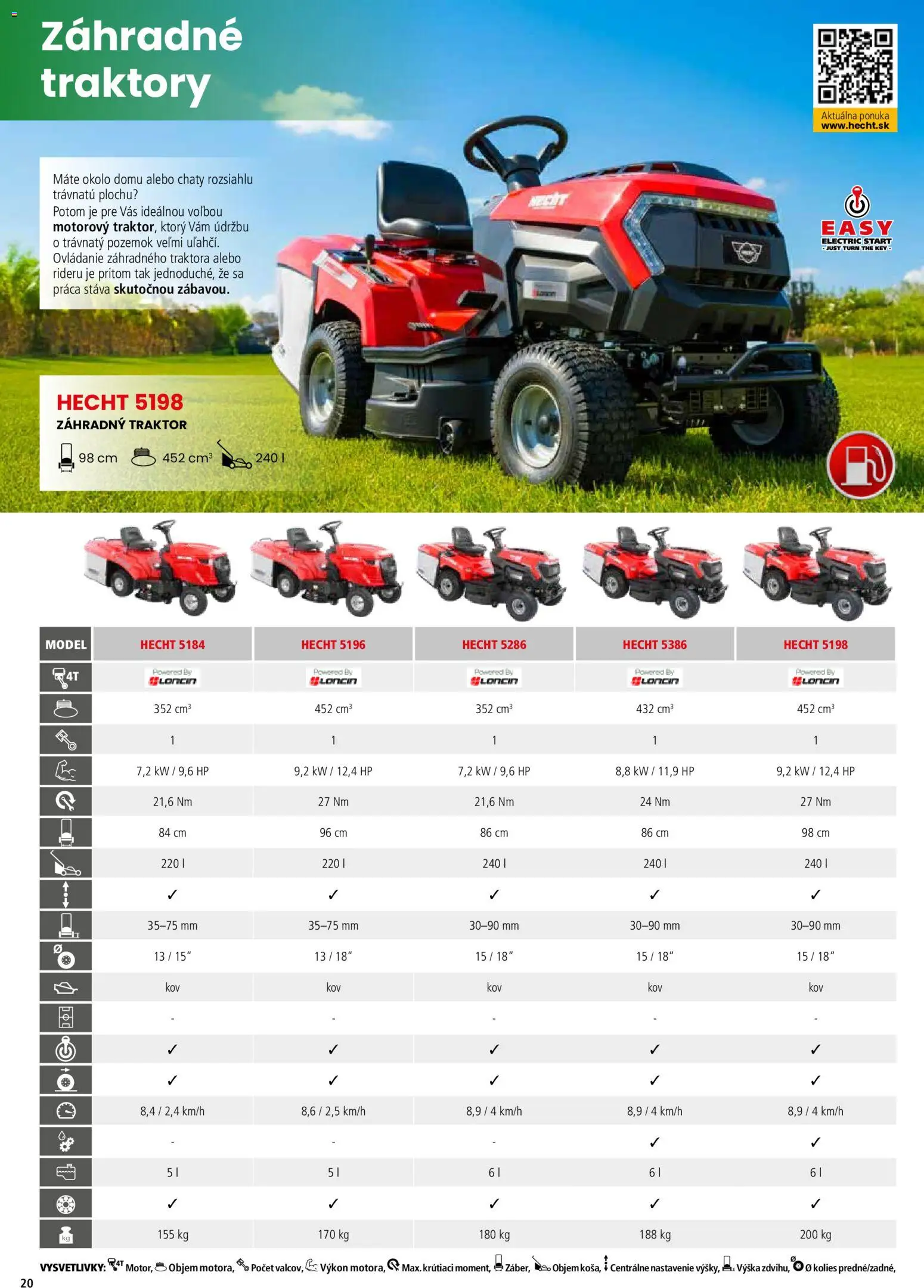 Nové Hecht akcie – leták je platný od 19.02.2026 | Strana: 20