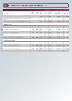 16.02.2026 tarihinden itibaren geçerli olan Arçelik kataloğu önizlemesi | Sayfa: 38