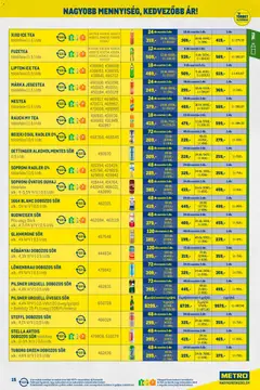 Metro - Nagy Ajánlatok Kiskereskedőknek - amely érvényes a következő dátumtól: 01.02.2026 | Oldal: 15