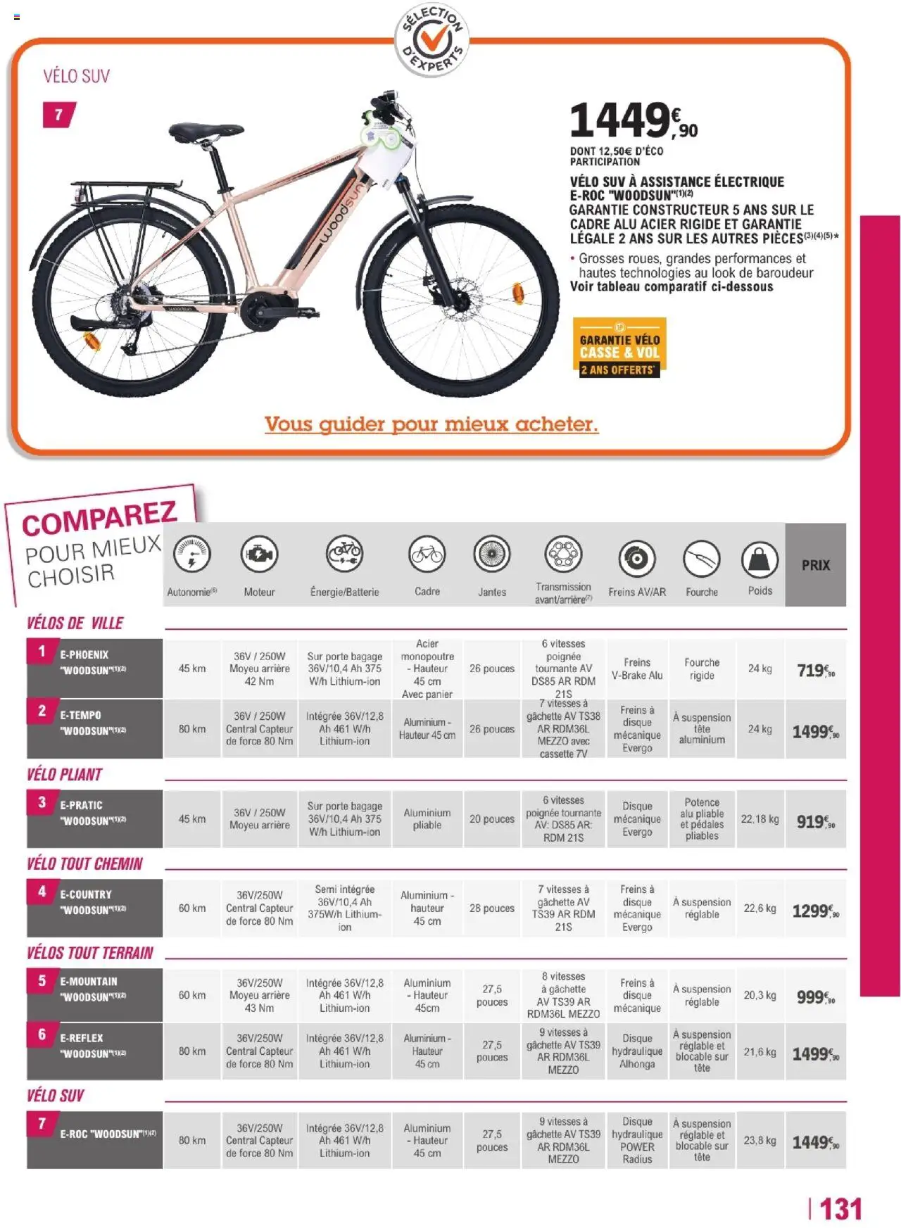  | Page: 131 | Produits: Vélo, Poids, Porte, Panier