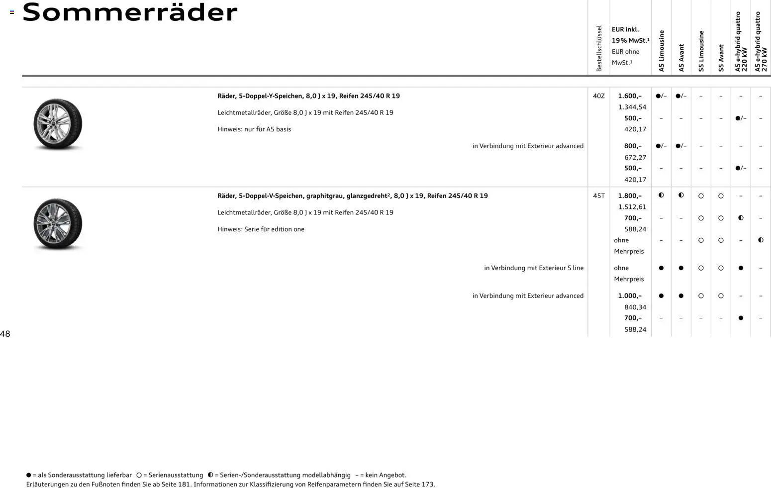 Audi A5 – gültig ab 28.10.2025 | Seite: 48