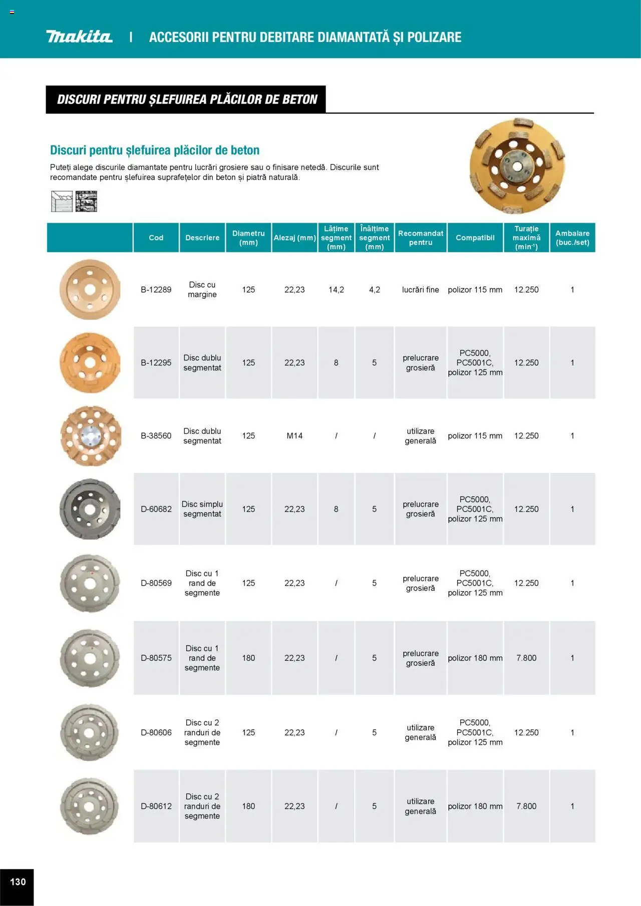 Noul catalog Makita – valabil de la 01.04.2025 | Pagină: 130 | Produse: Disc, Polizor