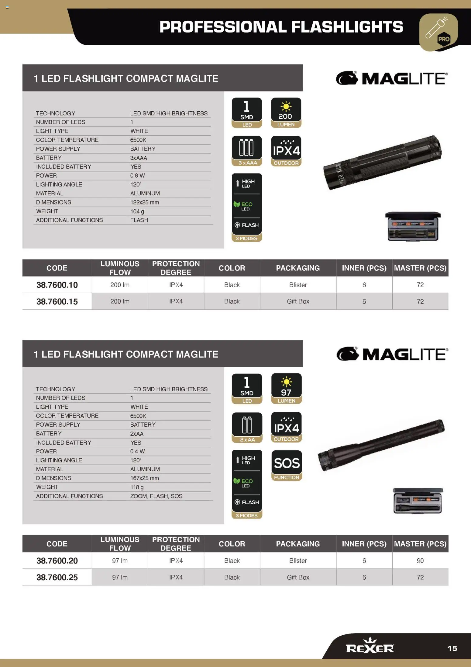 Volantino GBC del 12.02.2026 | Pagina: 15