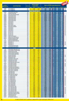 Metro - Profi cijena - Pregled kataloga iz trgovine Metro, vrijedi od 02.01.2026 | Stranica: 50