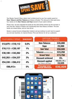 Preview of Booker Wholesale - Offers valid from 07.01.2026 | Page: 22