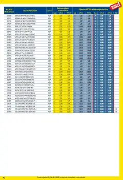 Metro - Profi cijena - Pregled kataloga iz trgovine Metro, vrijedi od 03.11.2025 | Stranica: 75 | Proizvodi: Krpa, Ručnik, Stolnjak, Jastučnica