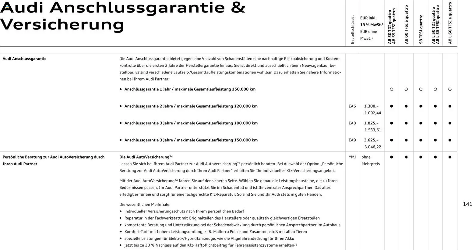 Audi A8 – gültig ab 28.10.2025 | Seite: 141