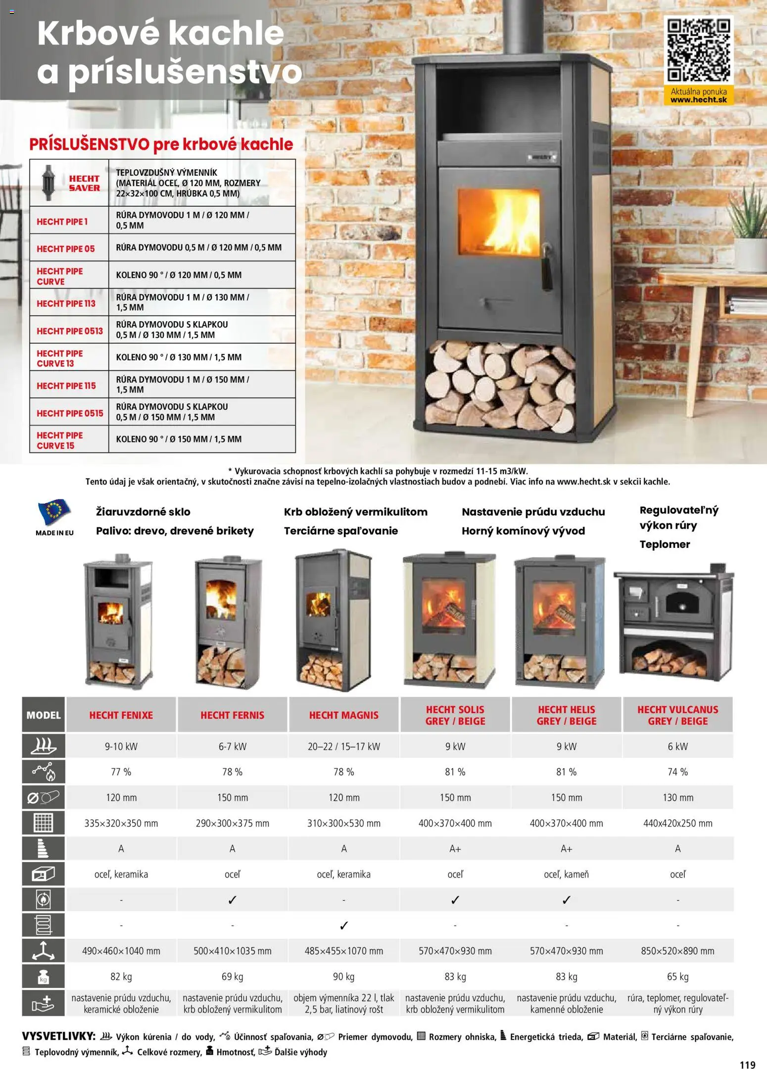 Nové Hecht akcie – leták je platný od 19.02.2026 | Strana: 119 | Produkty: Krbové kachle, Kachle, Rúra, Teplomer