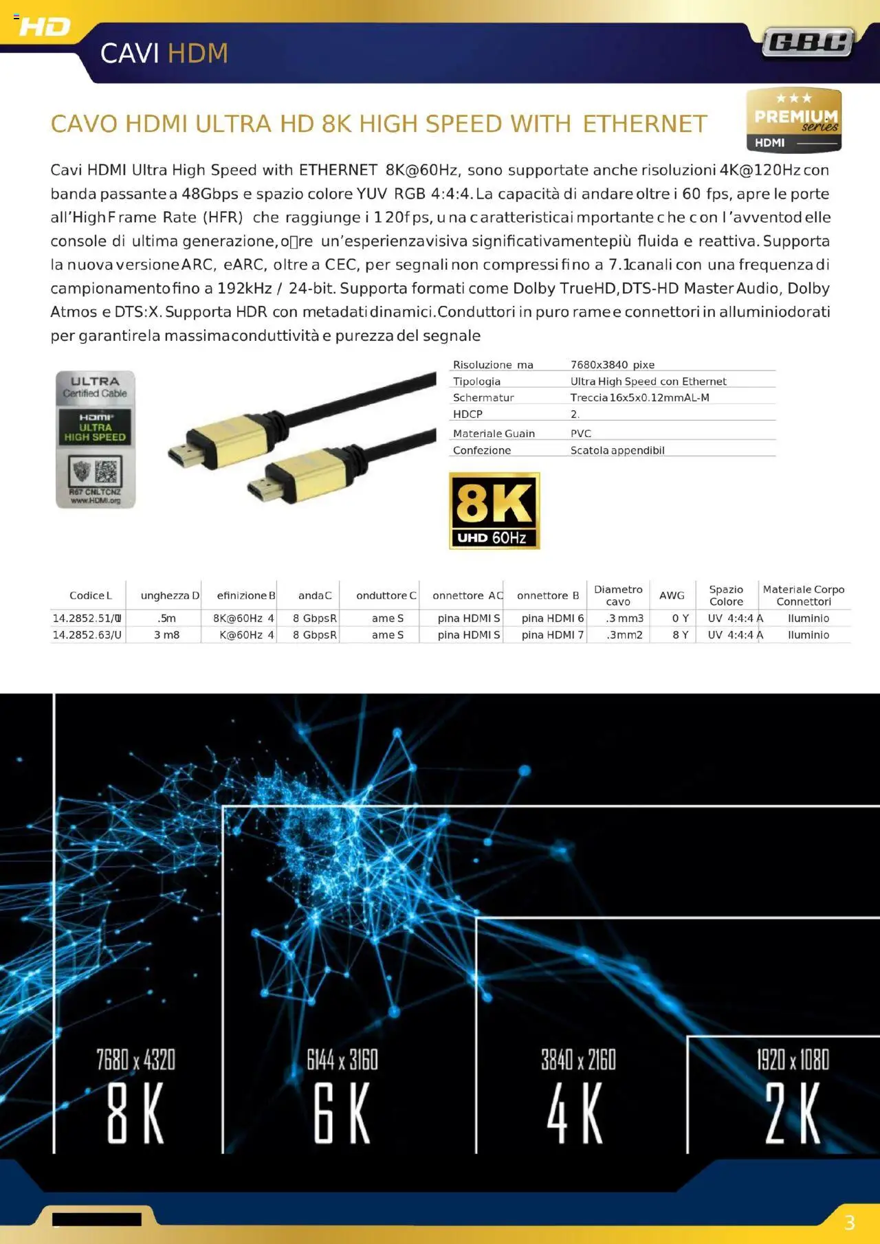 Volantino GBC del 16.10.2025 | Pagina: 33 | Prodotti: Cavo, Scatola