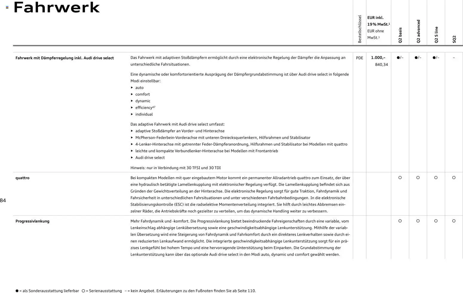 Audi Q2 / SQ2 – gültig ab 05.06.2025 | Seite: 83 | Produkte: Tempo