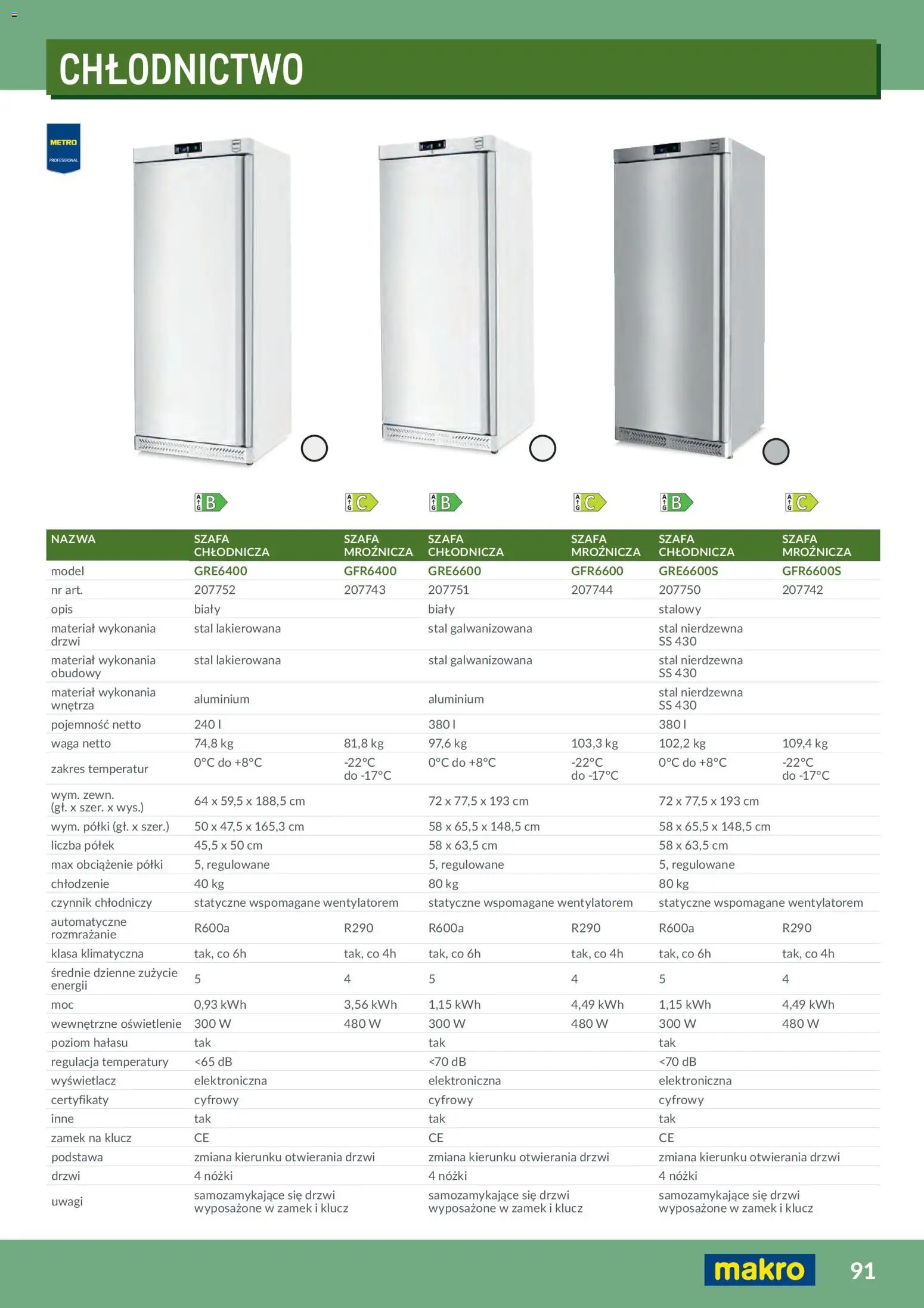 Makro Gazetka - Profesjonalna Gastronomia od 01.02.2026 | Strona: 91 | Produkty: Waga, Szafa