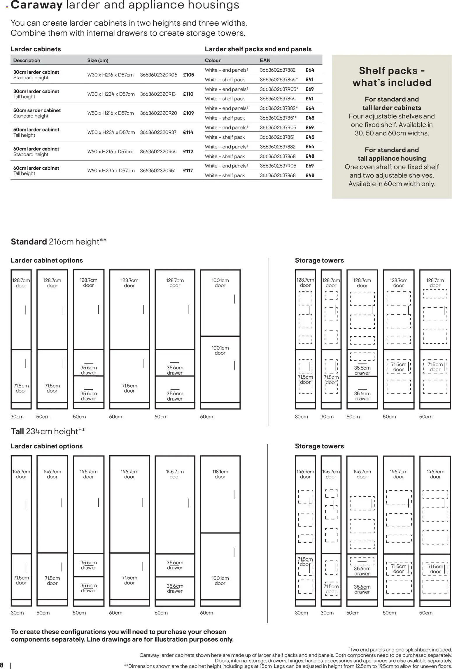 {H1} | Page: 8 | Products: Shelf, Drawers, Cabinet, Oven