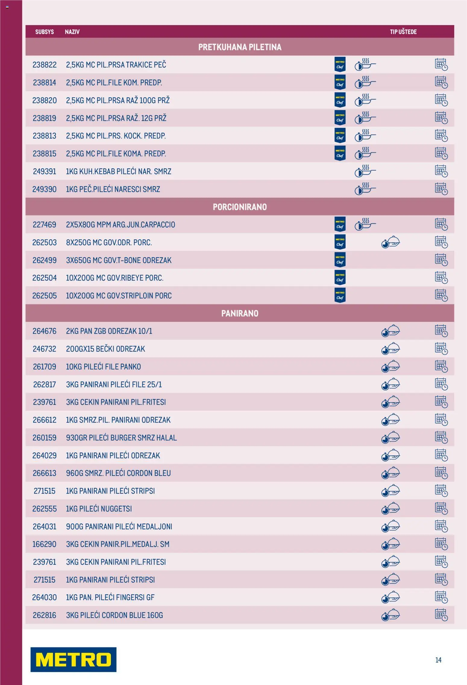 Metro katalog | vrijedi od 01.04.2026 | Stranica: 14 | Proizvodi: Pileći medaljoni, Pileći file, Piletina, Pan