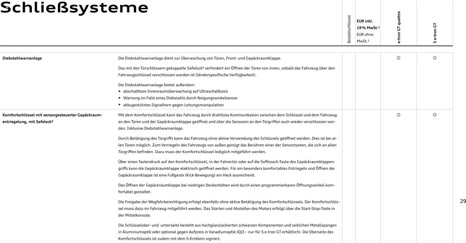 Audi e-tron GT – gültig ab 28.10.2025 | Seite: 29