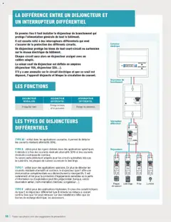 Brico E.Leclerc - Prévisualisation de Brico E.Leclerc Guide Construction | Varennes sur seine valide à partir de 11.02.2025 | Page: 66 | Produits: Congélateur, Interrupteur, Disjoncteur, Prise