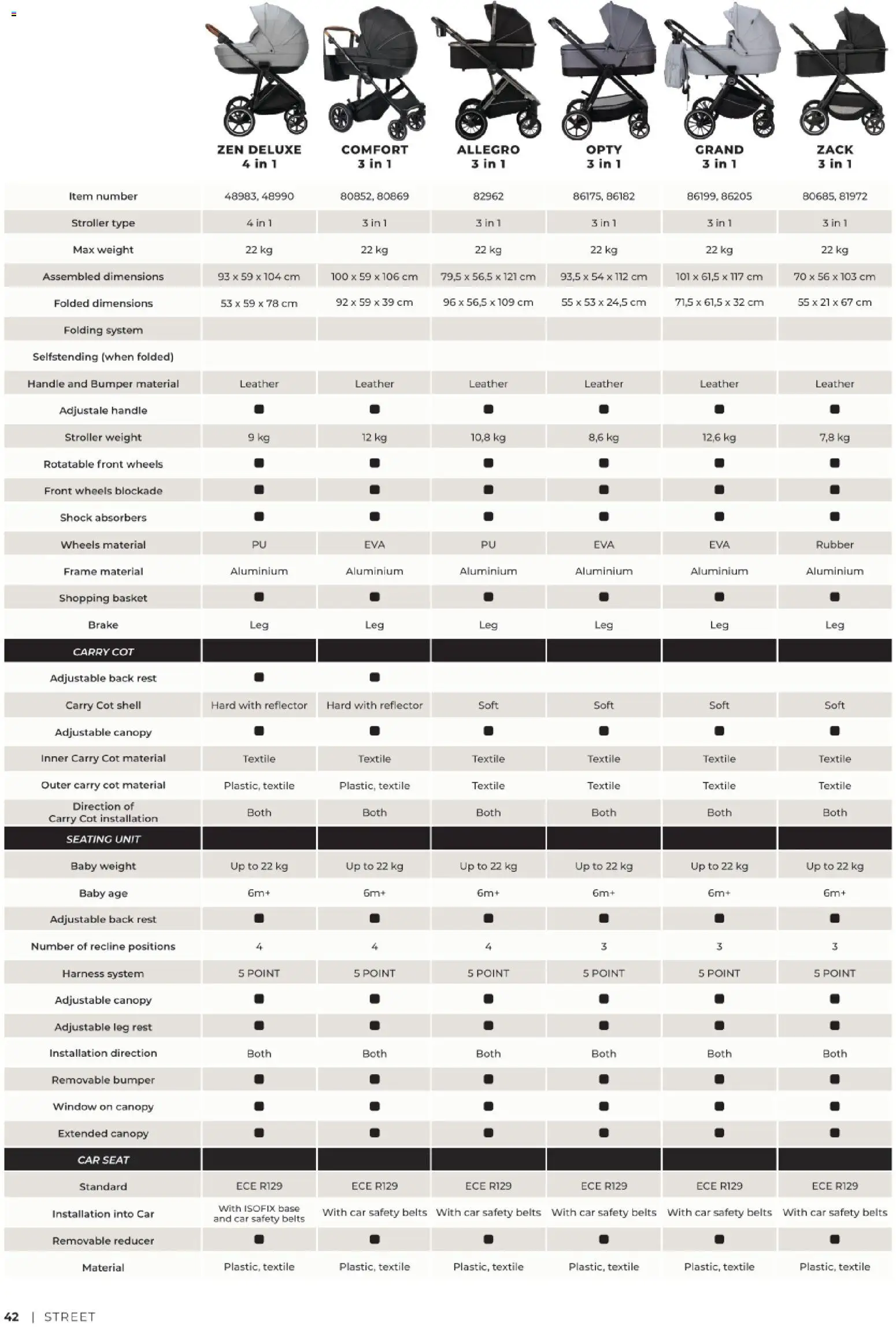 Baby Center katalog | vrijedi od 06.03.2026 | Stranica: 42