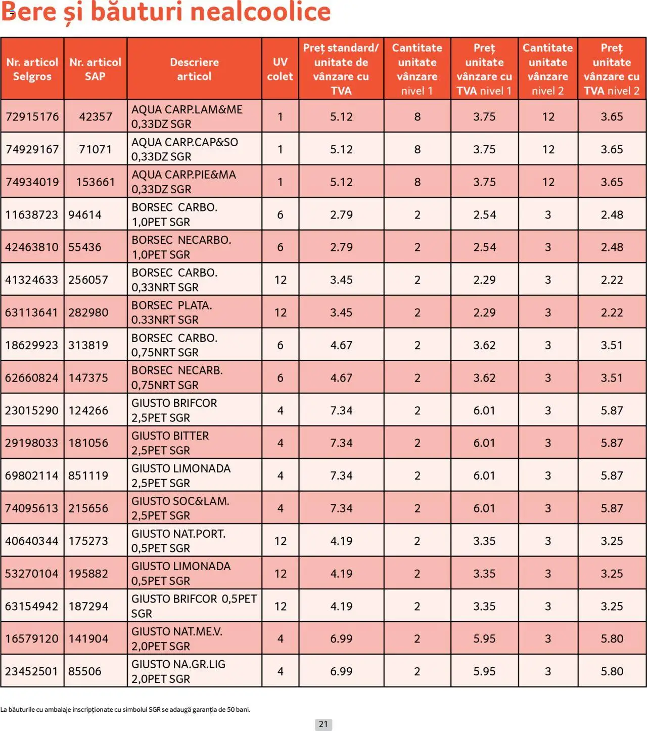 Noul catalog Selgros – valabil de la 01.09.2025 | Pagină: 21 | Produse: Sıcak su torbası, Bere