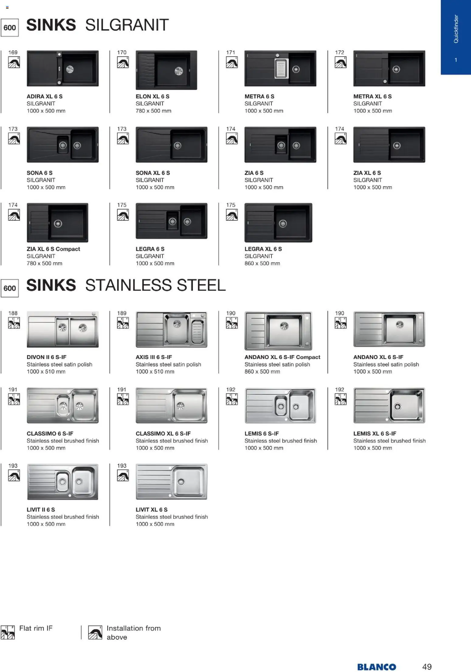 Novi Mömax katalog ponudbe – veljaven od 22.01.2026 | Stran: 50