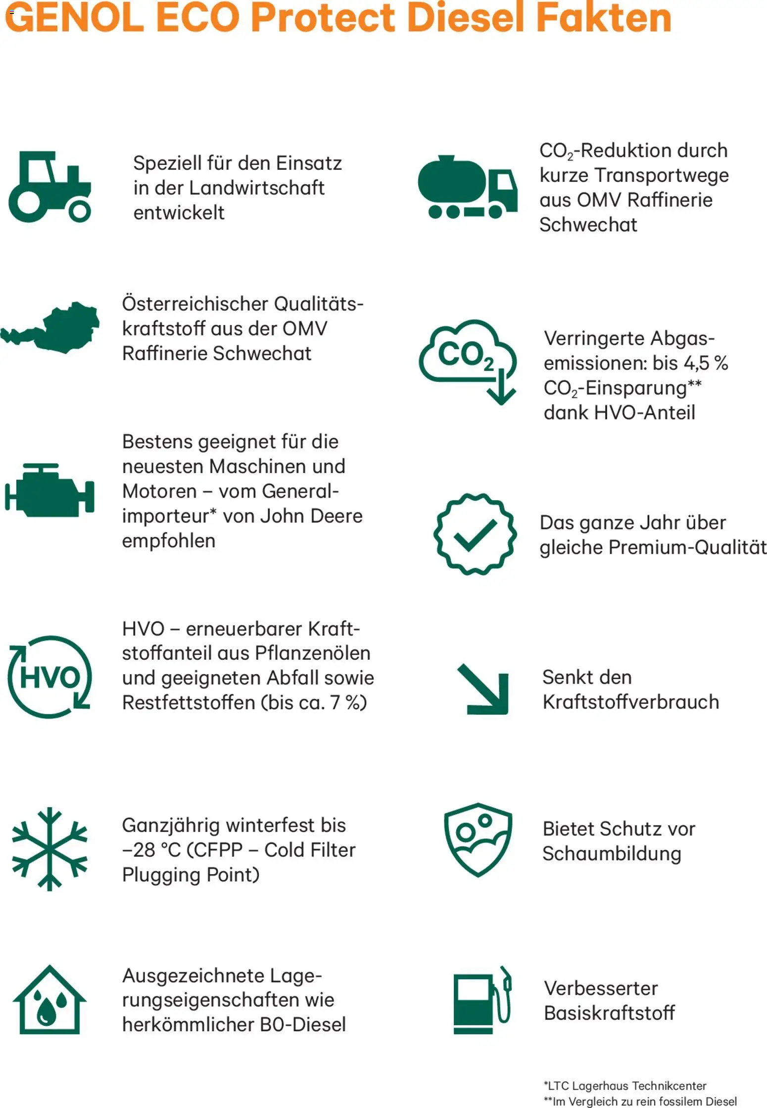 Lagerhaus GENOL Protect-Diesel gültig ab 01.11.2025 | Seite: 3