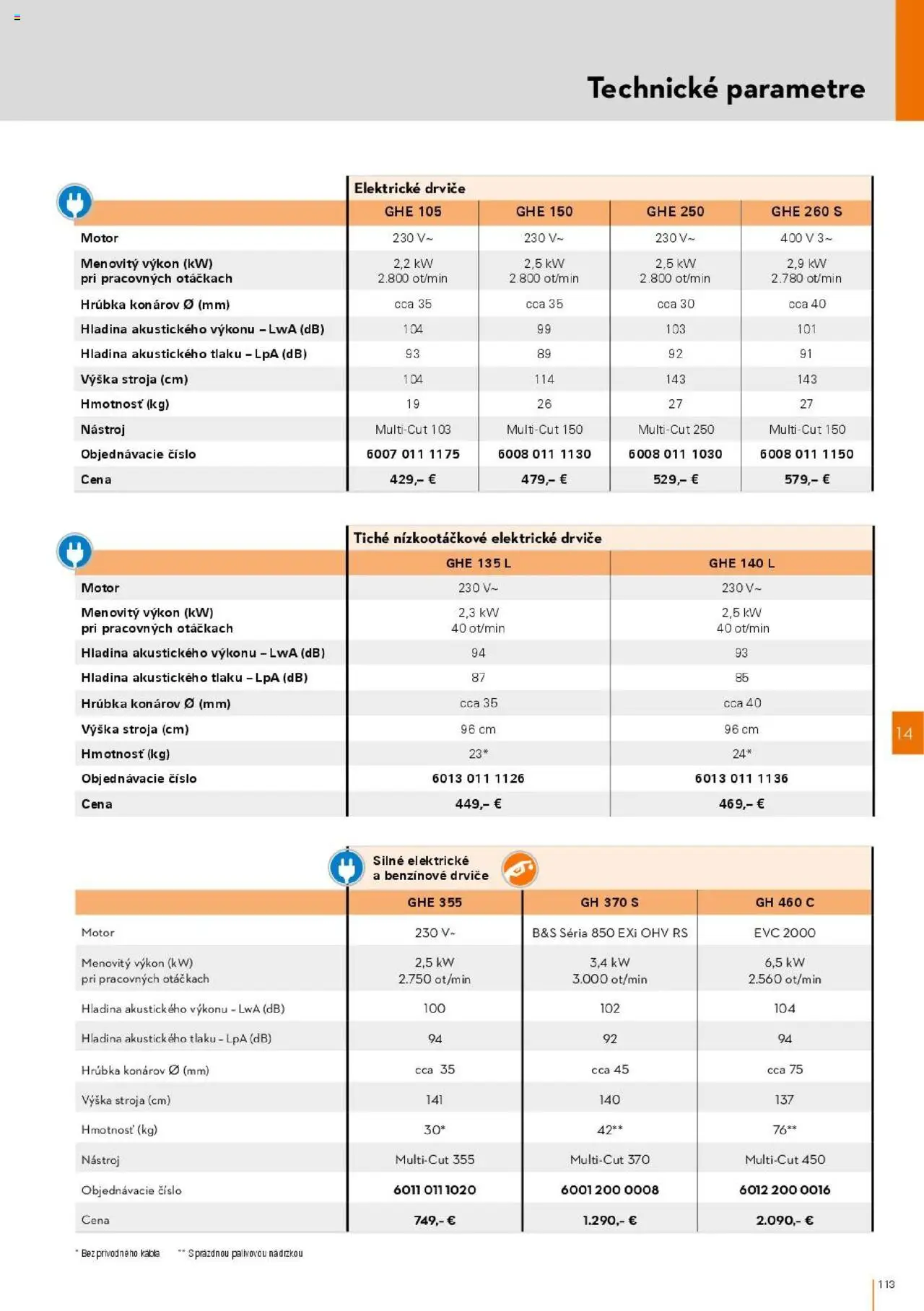Nové STIHL akcie – leták je platný od 01.04.2025 | Strana: 113