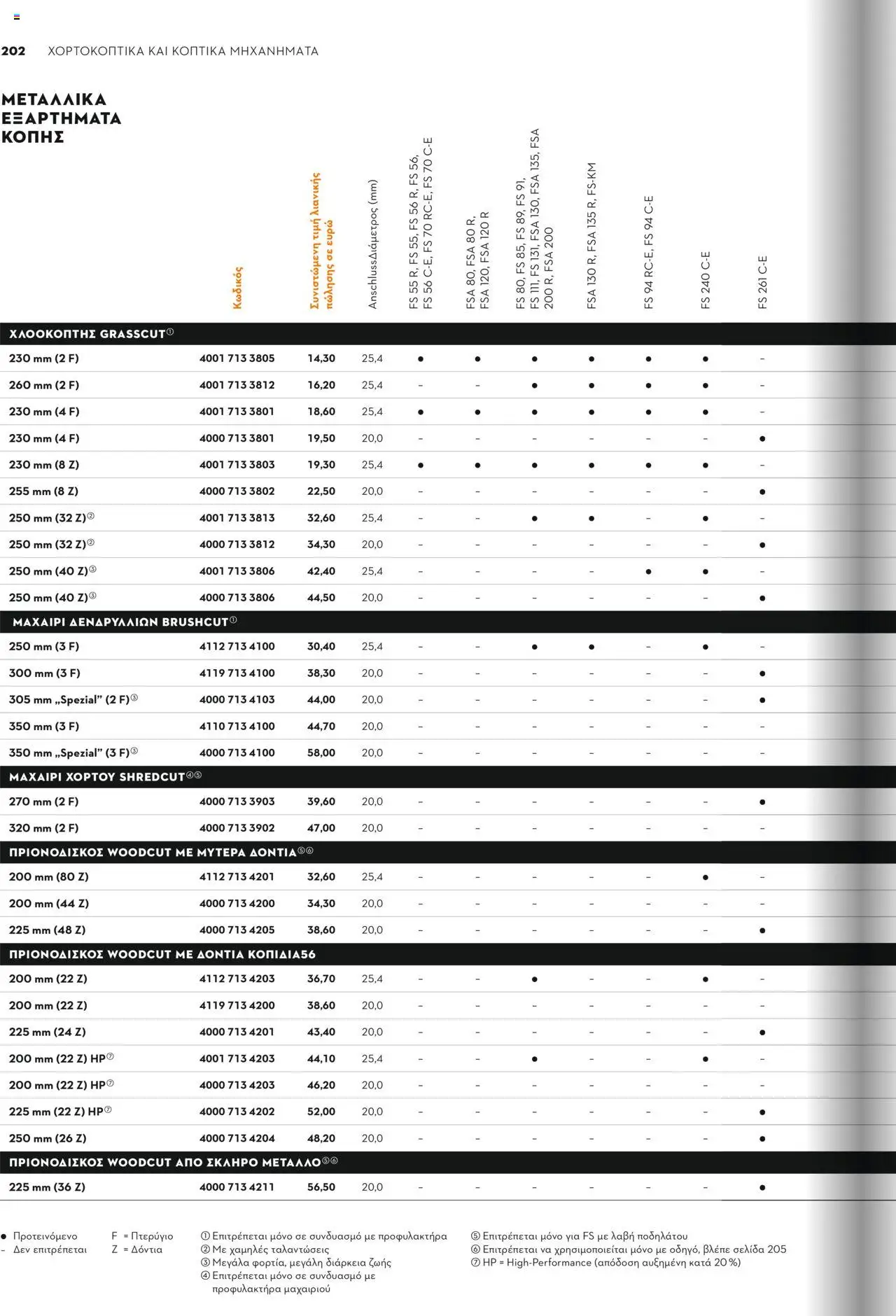 Stihl Κατάλογος 2025 – σε ισχύ από 13.01.2025 | Σελίδα: 202