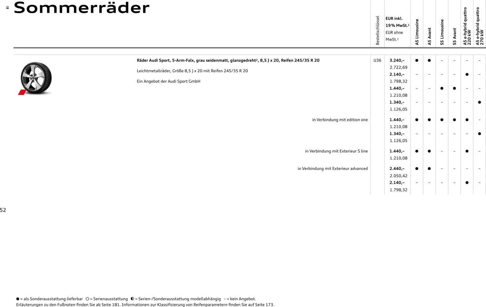 Audi A5 – gültig ab 28.10.2025 | Seite: 52