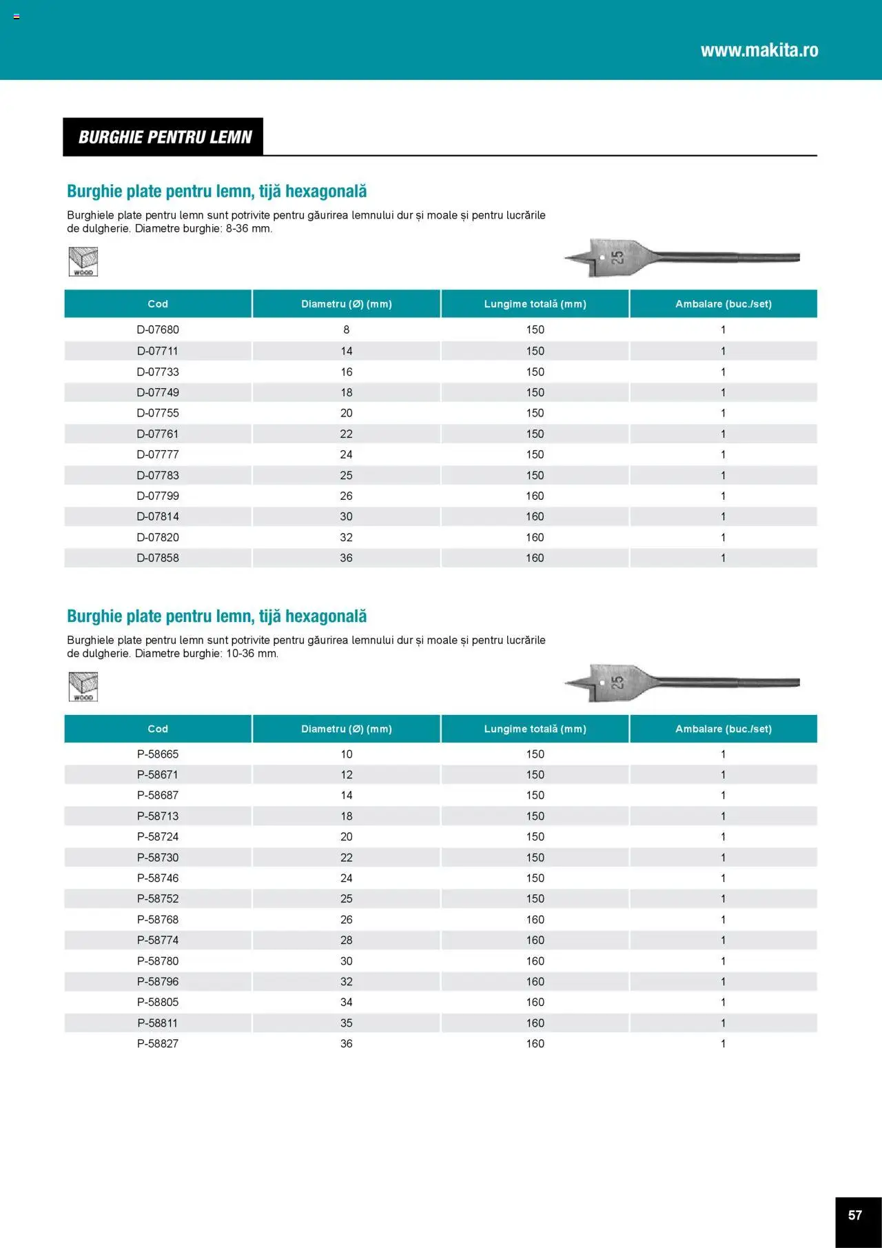 Noul catalog Makita – valabil de la 01.04.2025 | Pagină: 57