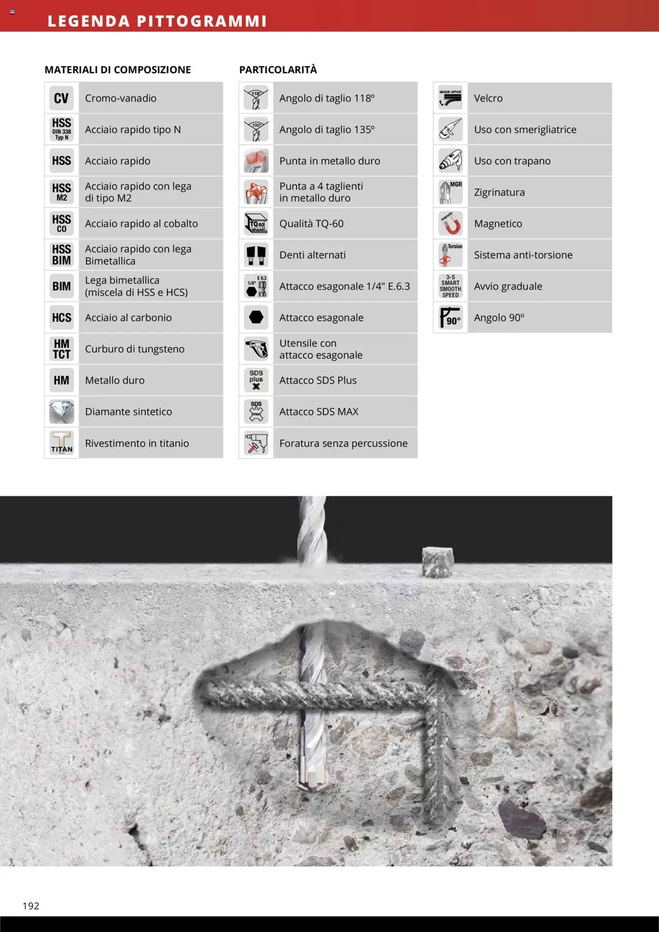 Volantino Einhell del 10.10.2025 | Pagina: 194 | Prodotti: Trapano, Smerigliatrice