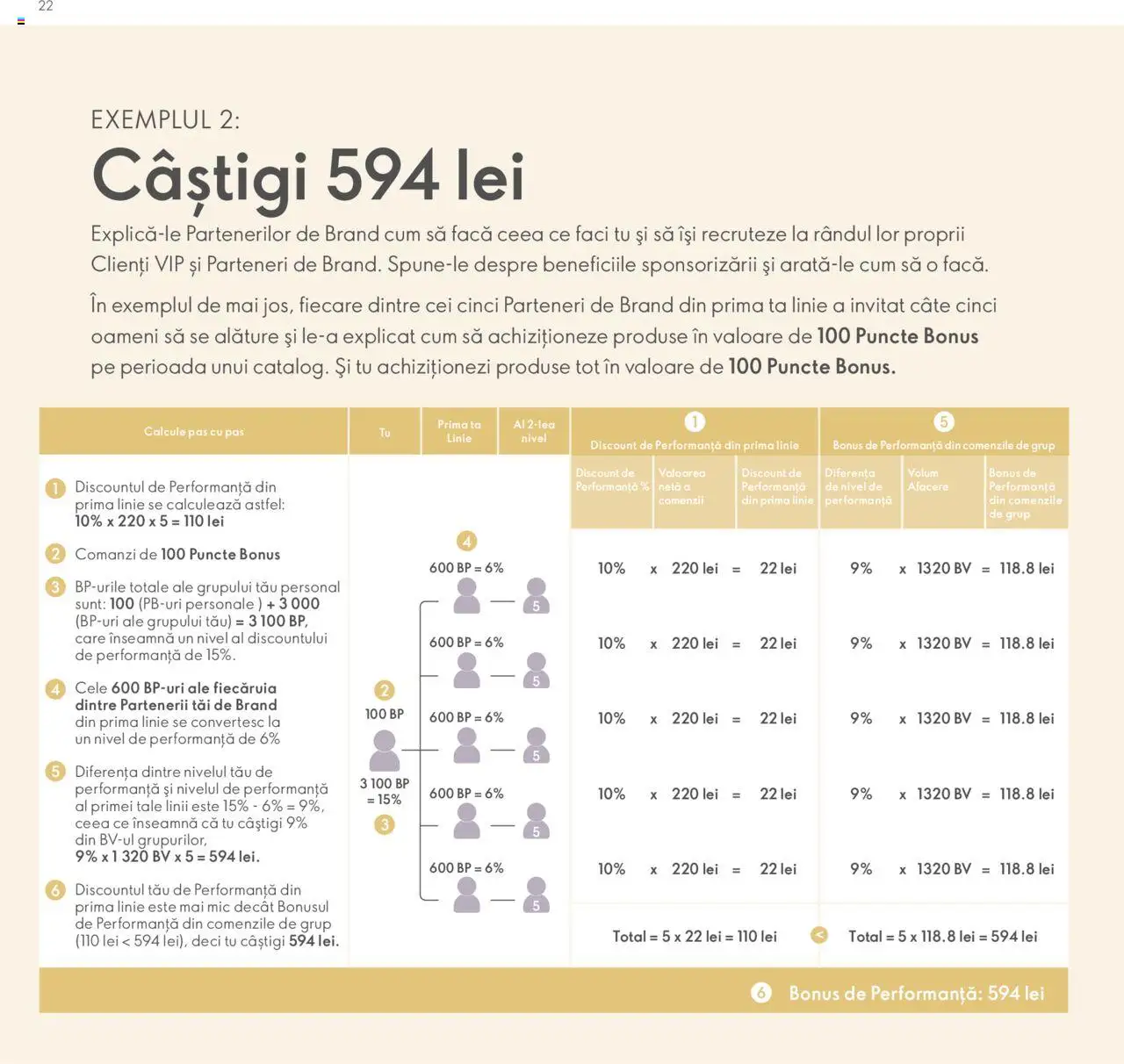 Noul catalog Oriflame – valabil de la 09.07.2024 | Pagină: 22