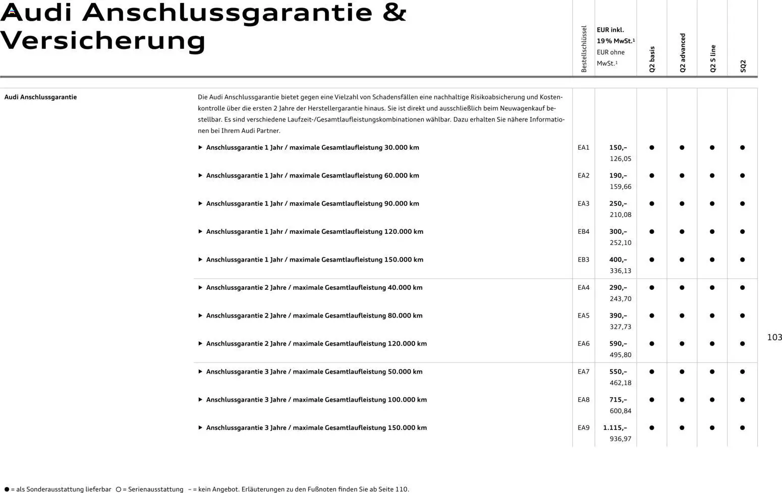 Audi Q2 / SQ2 – gültig ab 05.06.2025 | Seite: 102