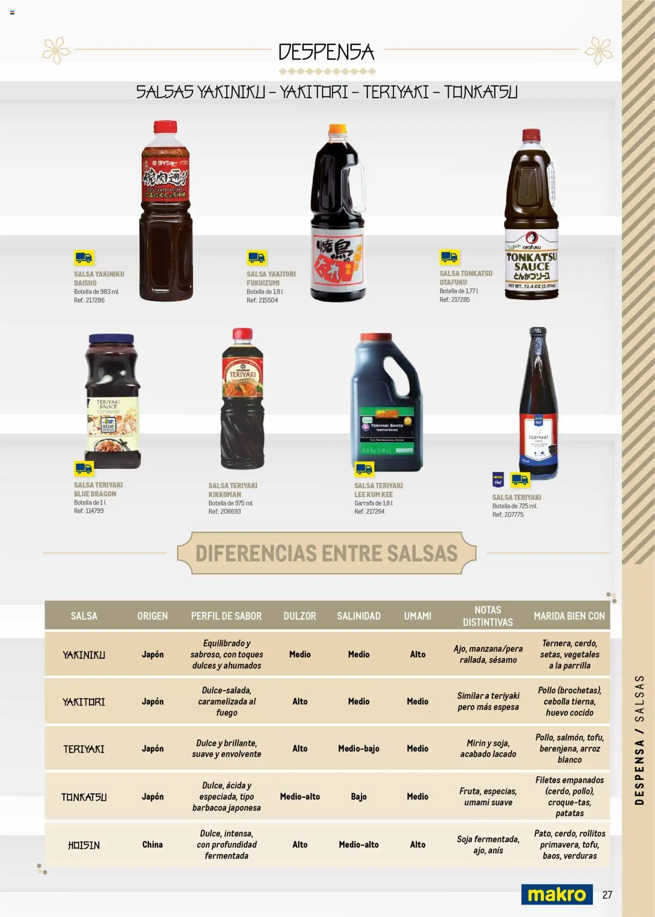 Makro - Cocina fusión asiática Norte II │ válido desde el 04.06.2025 | Página: 27 | Productos: Arroz, Παγωμένο τσάι, Barbacoa, Parrilla