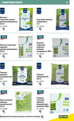 Metro акції дійснийкції з 21.02.2024 | Сторінка: 6
