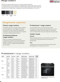 Preview of B&Q - Appliances valid from 16.12.2025 | Page: 30 | Products: LED lighting, Kitchen, Doors, Gloves