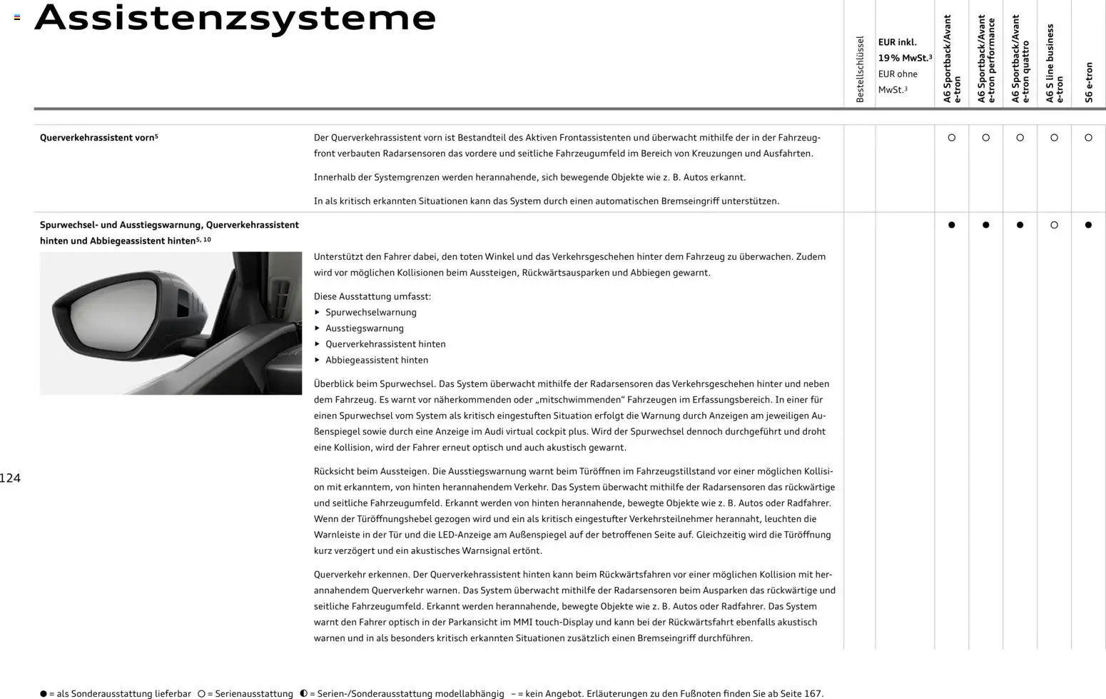 Audi  A6 e-tron – gültig ab 01.10.2025 | Seite: 124