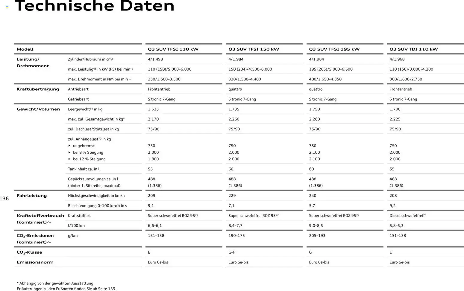 Audi Q3 – gültig ab 09.01.2025 | Seite: 136