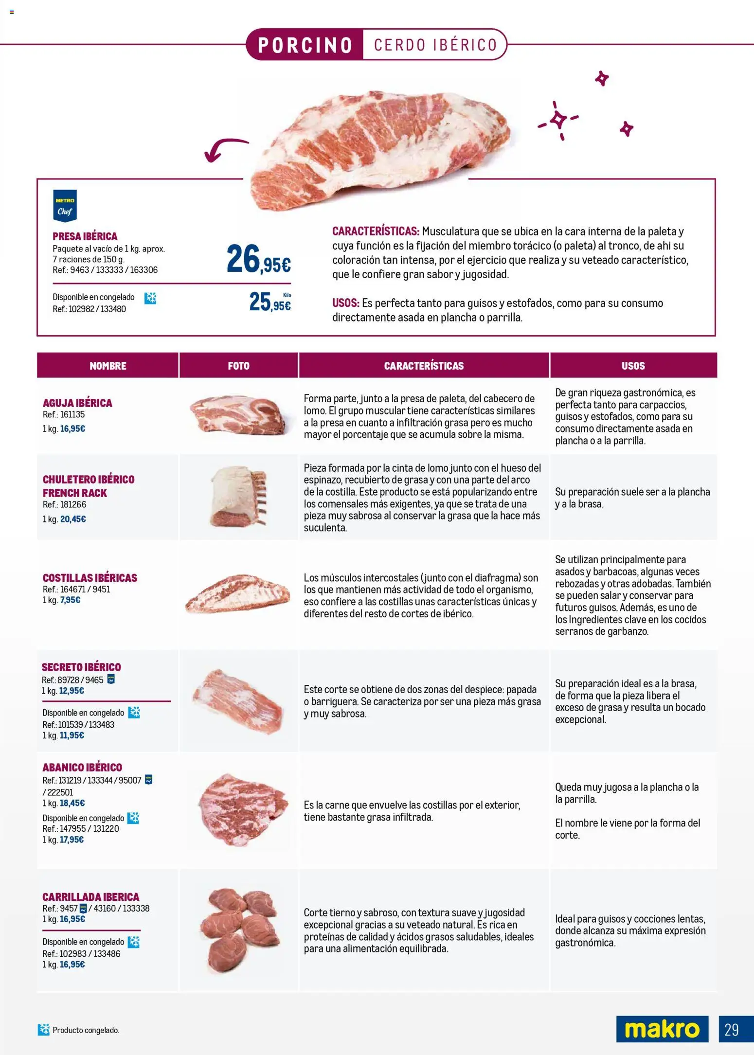 Makro - Expertos en carnes Canarias │ válido desde el 09.03.2026 | Página: 29 | Productos: Κρεμάστρα, Cerdo, Plancha