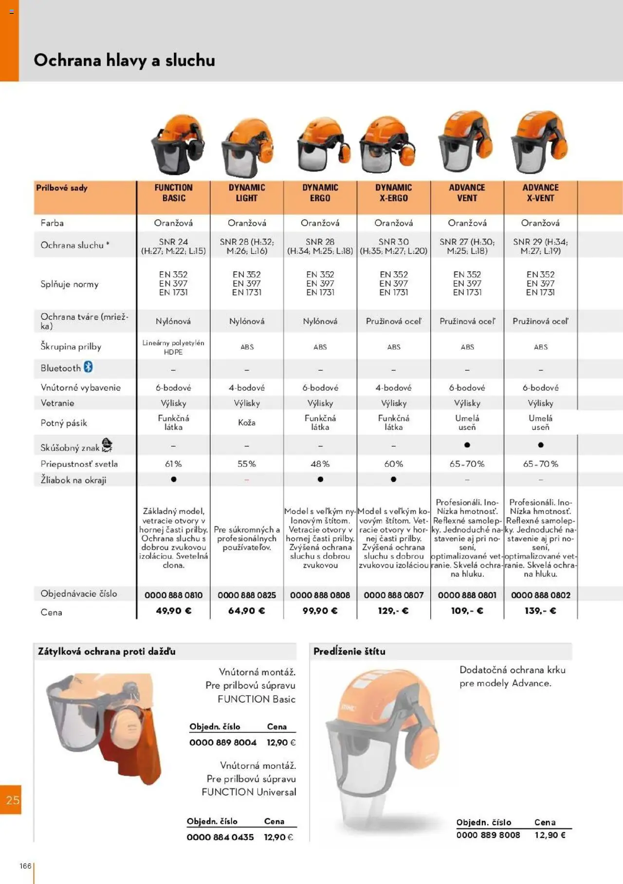 Nové STIHL akcie – leták je platný od 01.04.2025 | Strana: 166 | Produkty: Bluetooth, Svetlá